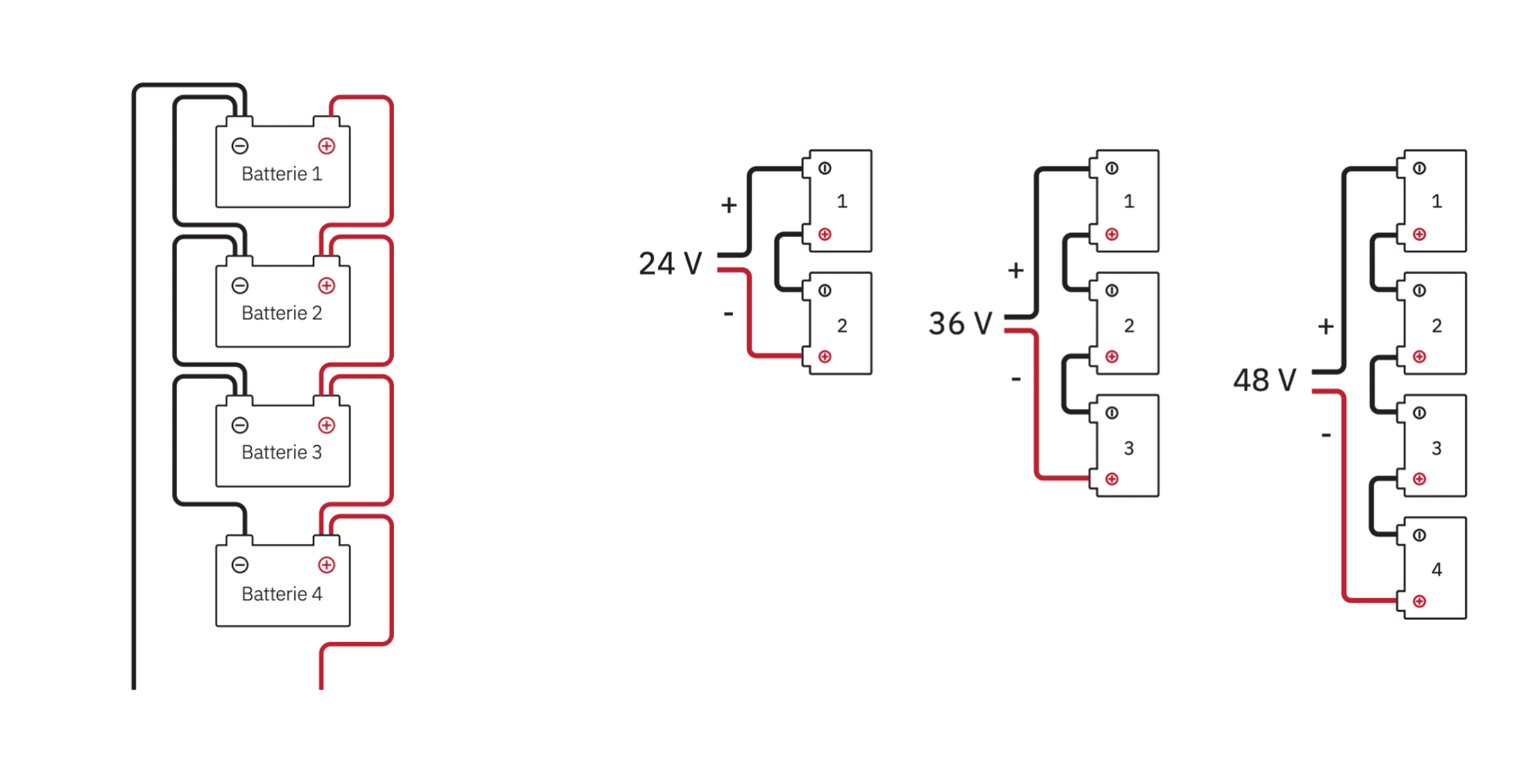 Ective Lithium Batterie - LC 75L BT LFP -Parallelschaltung (12 V) - Reihenschaltung (24 V : 36 V : 48 V)